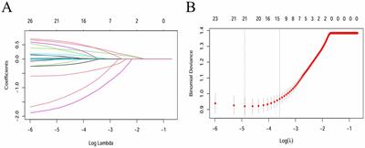 METS-IR as an important predictor of neurological impairment severity in patients with severe cerebral infarction: a multicenter study based on the Chinese population